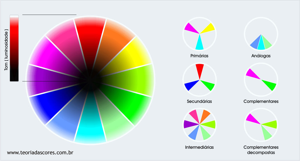 Teoria das Cores: Círculo Cromático